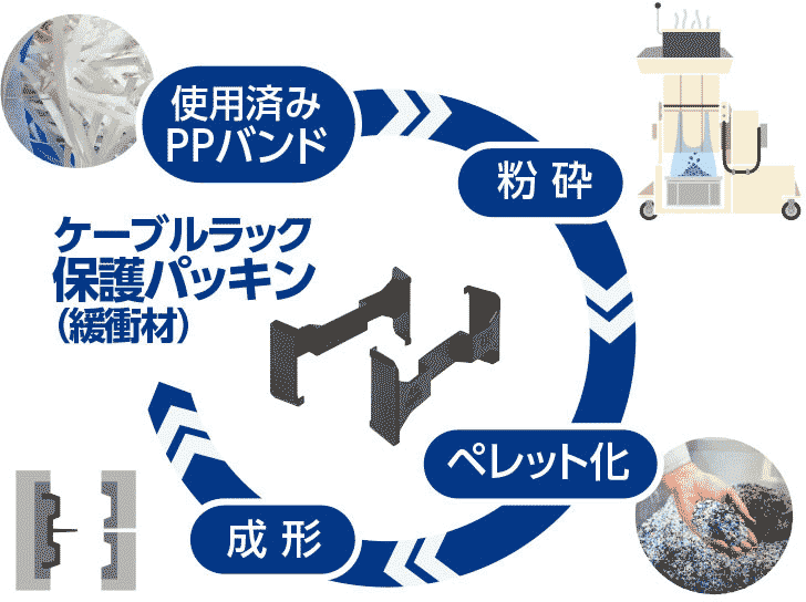 モーダルシフト 輸送量当たりのCO2排出量