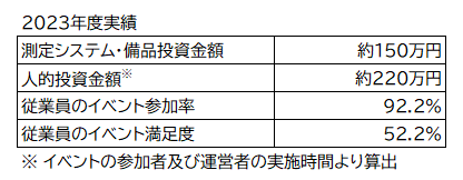 体力測定会　実績